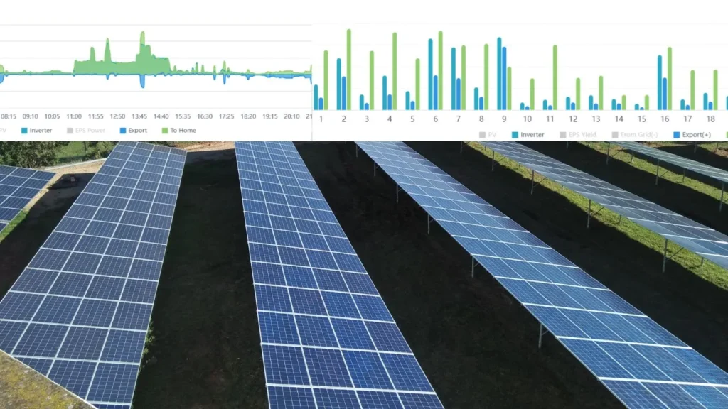 surveillance à distance des systèmes solaires