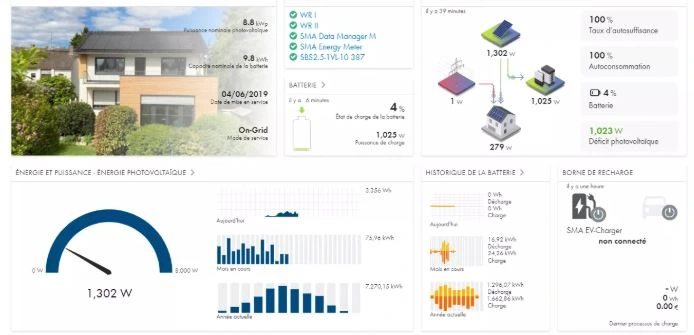 Diagnostic des Panneaux Photovoltaïques 